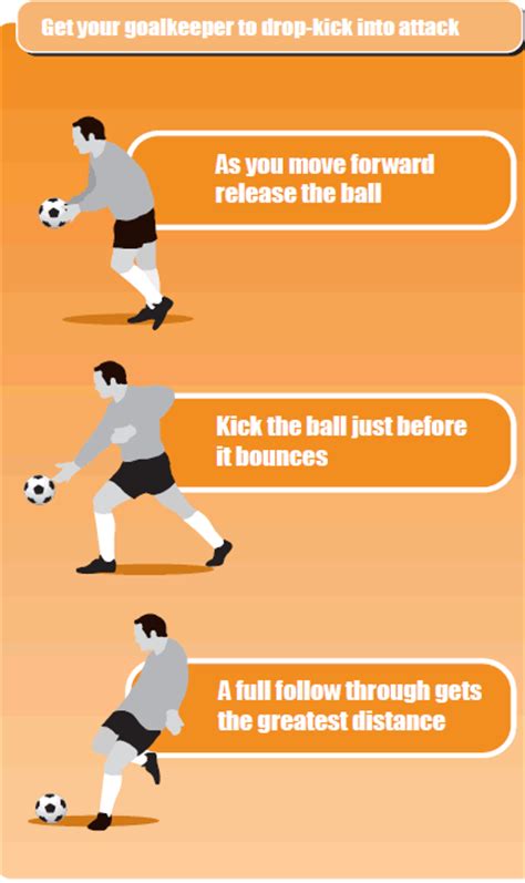 Soccer Drill Tips To Boost Goalkeeper Drop Kicks Soccer Coach Weekly