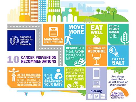 How Lifestyle And Behavioral Changes Can Help Prevent Cancer