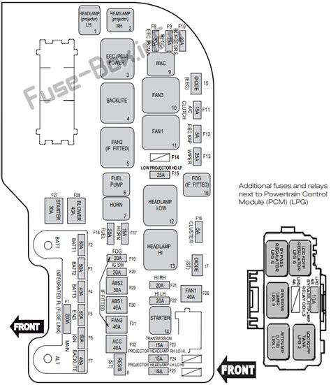 2016 Ford Edge Fuse Box Diagram