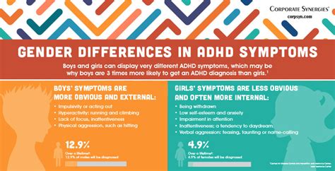 adhd what you need to know