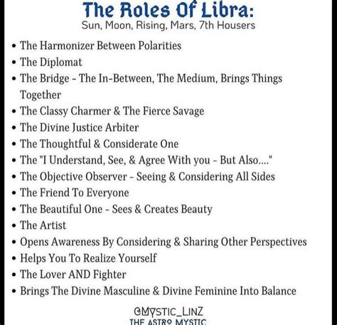 The Roles Of Libra Poster