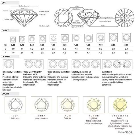 Guide To Buy Perfect Engagement Ring Diamond Chart Diamond Education