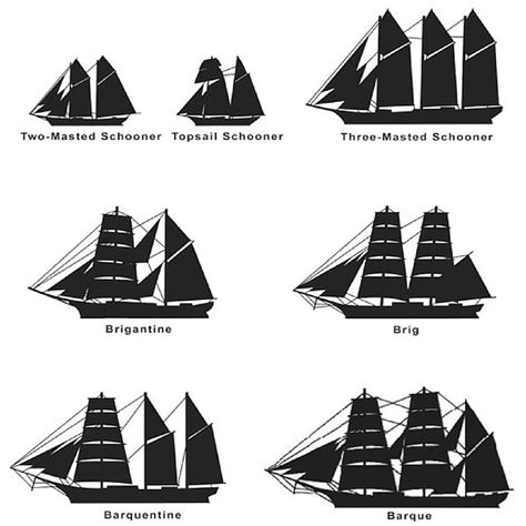 All Types Of Tall Ships Sailing Ships Tall Ships Ship Poster