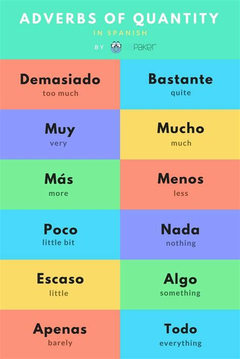 View 15 Adverbios En Ingles Y Espaã±ol Background Ofi