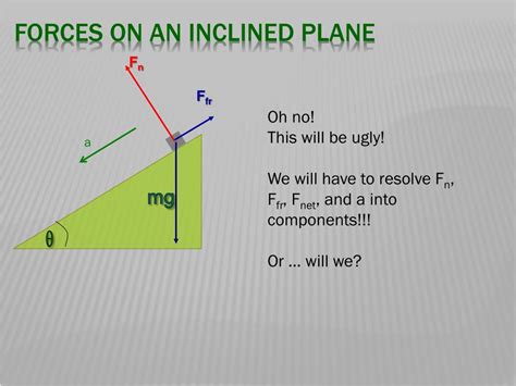 Ppt Forces Applied At An Angle And Inclined Planes Powerpoint