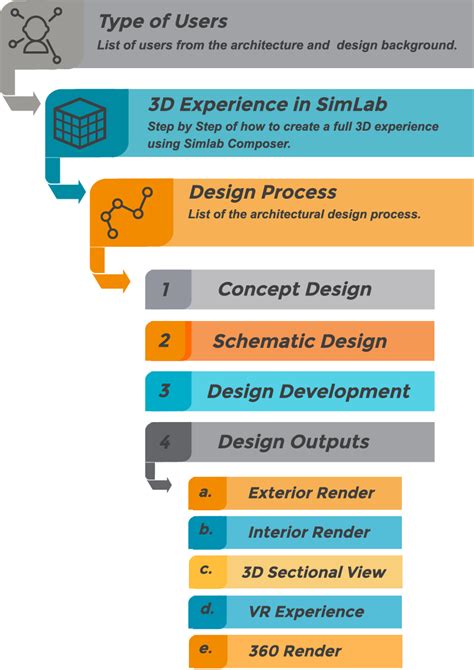 Simlab Integration In Architectural Design Process Simlab Soft Art