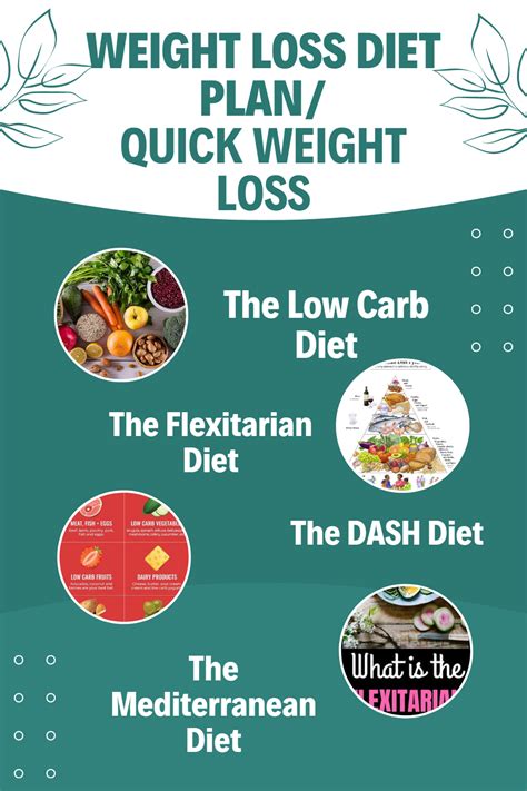 Weight Loss Diet Planquick Weight Loss