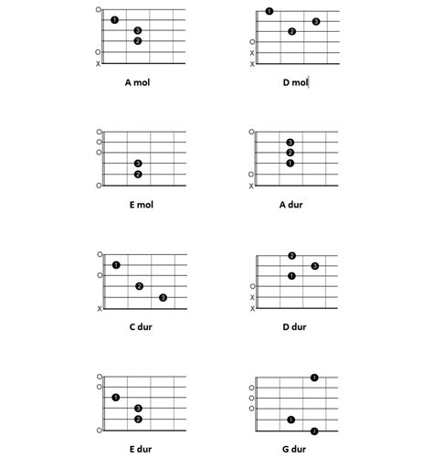 Kako Najlakše Naučiti Svirati Akorde Na Gitari 1 Dio Poduke Gitare
