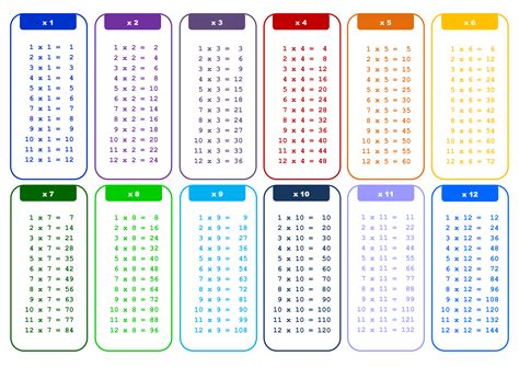 Kostenloses X12 Times Table Chart Riset