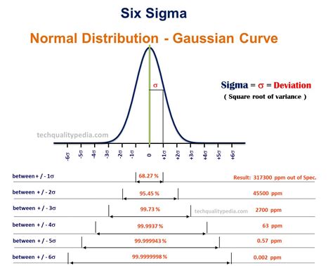 What Is Six Sigma Six Sigma Levels Methodology Tools