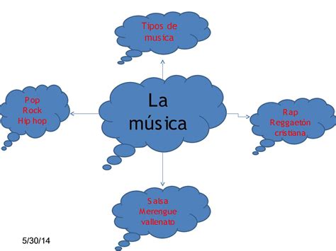 Calaméo Mapa Mental De La Musica