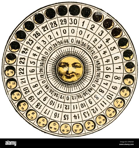 Calendario Calendario Lunar Globo Lunar Mostrando La Duración Del