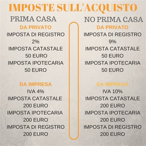 Imposta Di Registro Imposta Catastale Euroimposta Ipotecaria Euro