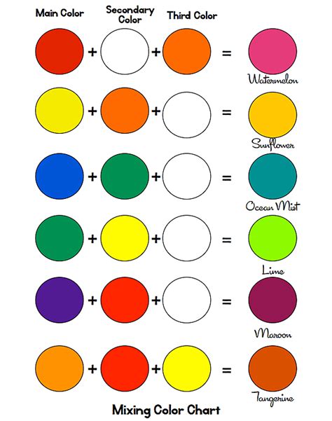 Blue Color Mixing Chart