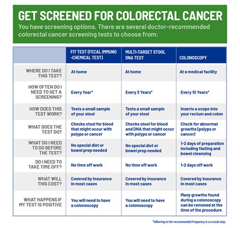 Get Screened For Colon Cancer Providence
