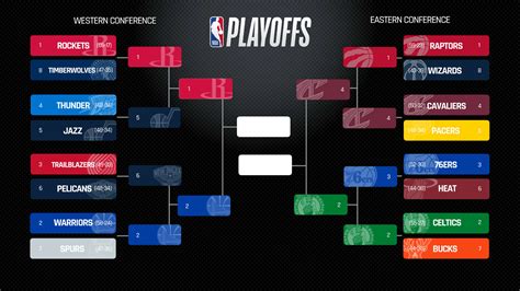 Nba Playoffs 2018 Today S Score Schedule Live Updates Sporting News Canada
