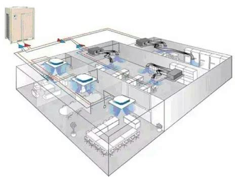 Sistema De Aire Acondicionado Centralizado Vrf Hvac Design Heating