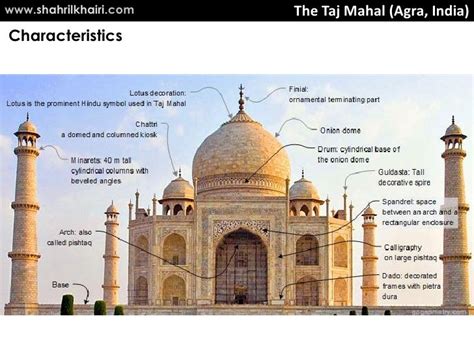 History Of Islamic Architecture