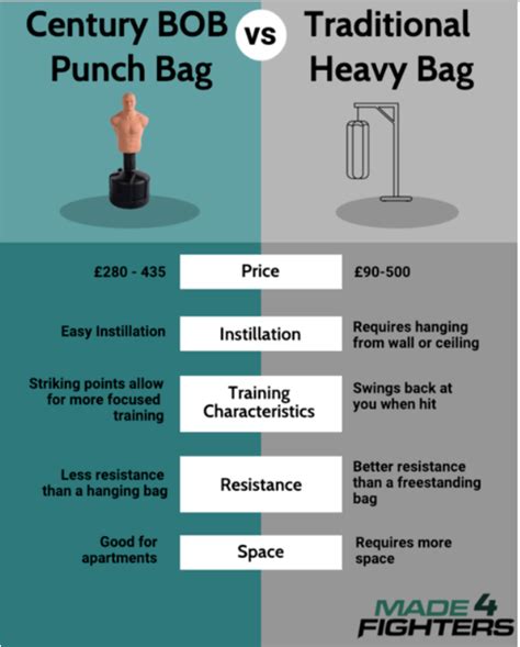 Heavy Bag Workout For Beginners Iucn Water
