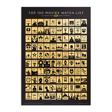 Repop Ts Official Imdb 100 Movies Scratch Off Poster