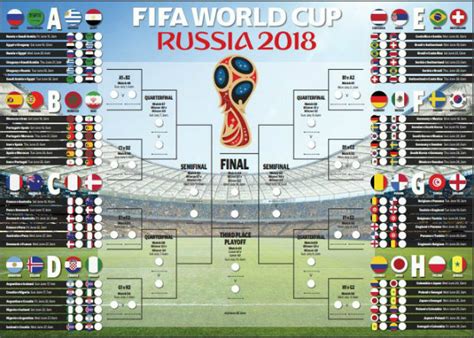 15th july 2018 world cup 2018 groups and teams all groups and teams for russia world cup 2018 Russia 2018 Fifa World Cup fixtures, printable wall chart ...