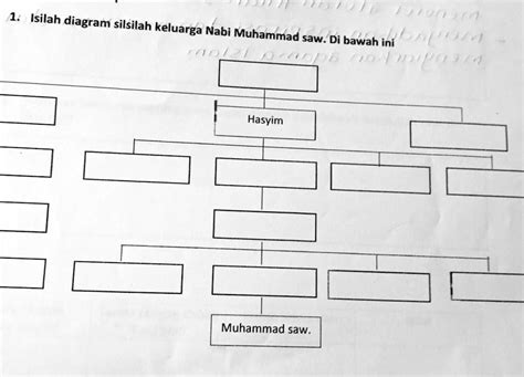 Solved Silsilah Nabi Muhammad Isilah Diagram Silsilah Keluarga Nabi Hot Sex Picture