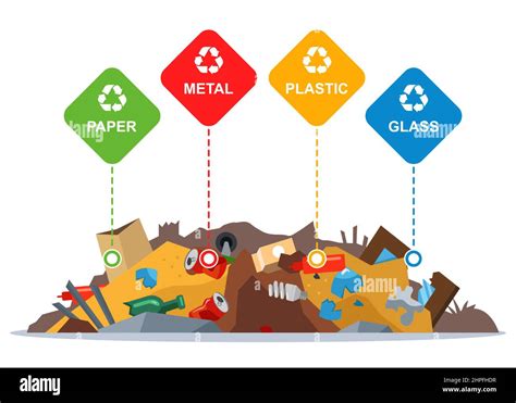 A Large Pile Of Rubbish With Signs Categorization Flat Vector