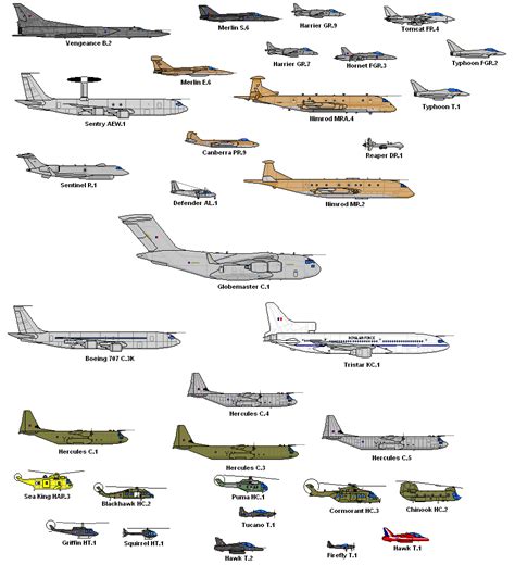 Image Raf Aircraft 8png Marshall Wiki Fandom Powered By Wikia