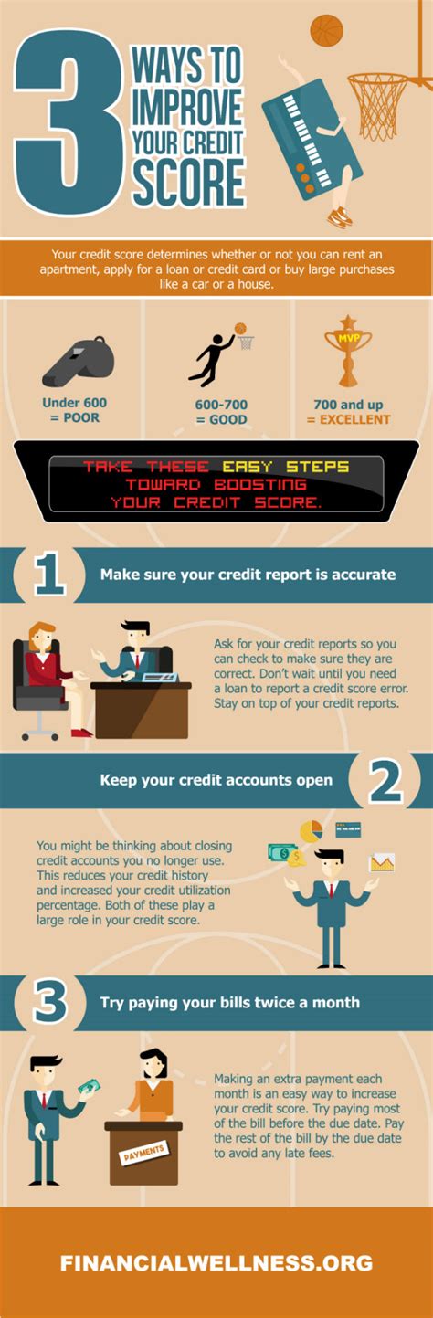 3 Ways To Improve Your Credit Score Infographic