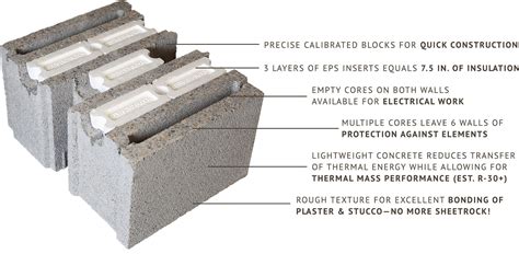 Concrete Block Wall System| Concrete Construction Magazine