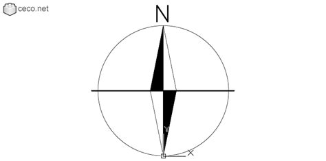 Autocad drawing north point magnetic compass needle north symbol dwg
