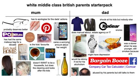 White Middle Class British Parents Starterpack Rstarterpacks