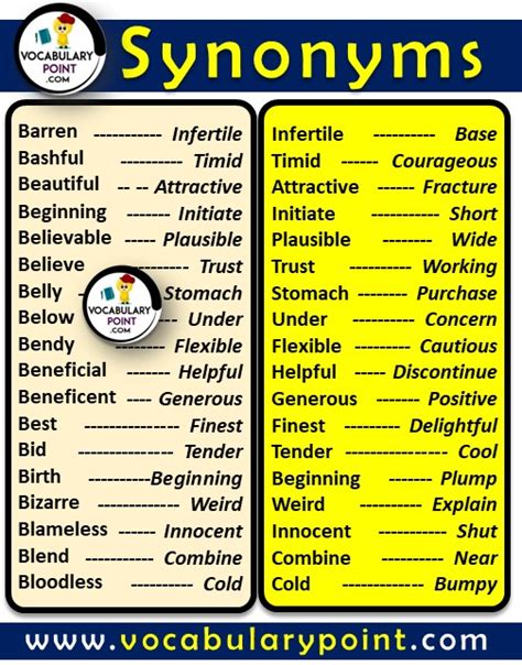 A List Of Synonyms Words 1000 Synonyms List In English Vocabulary Point
