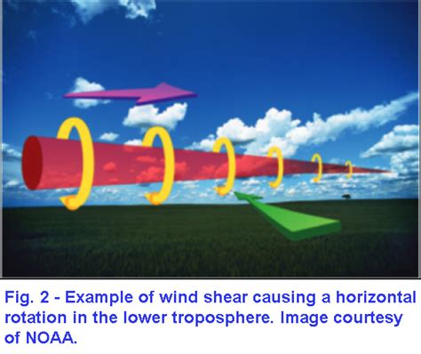 Tornado Watchers From The Sky H Michael Mogils Lifelong Learning Blog