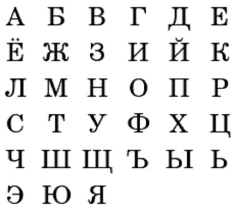 Best Cyrillic Alphabet Chart Oppidan Library