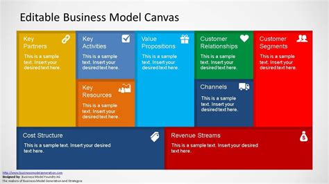 Editable Business Model Canvas Powerpoint Template Slidemodel