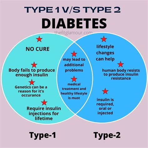 Type 2 Diabetes- Symptoms, Causes, and Treatment - The Fit Glamour