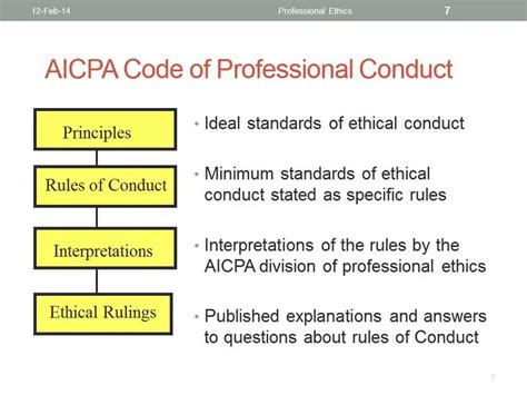 Aicpa Code Of Professional Conduct Youtube
