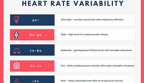 heart rate variability age chart