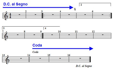 Do you aim for a word or phrase that somehow sums up the feeling of the music. Editing the Music Notation > Editing Staff Symbols > Repetition Marks > Repeat Instructions for ...