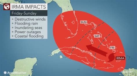 Hurricane Irma Forces Mandatory Evacuation Of Florida Keys And Key West