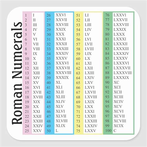 Roman Numeral Roman Numeral Numbers Roman Numeral Tattoos Granny Square Slippers Iphone
