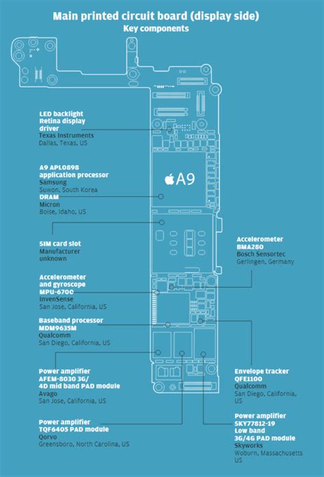 Every Single Part Inside An Iphone The Big Picture
