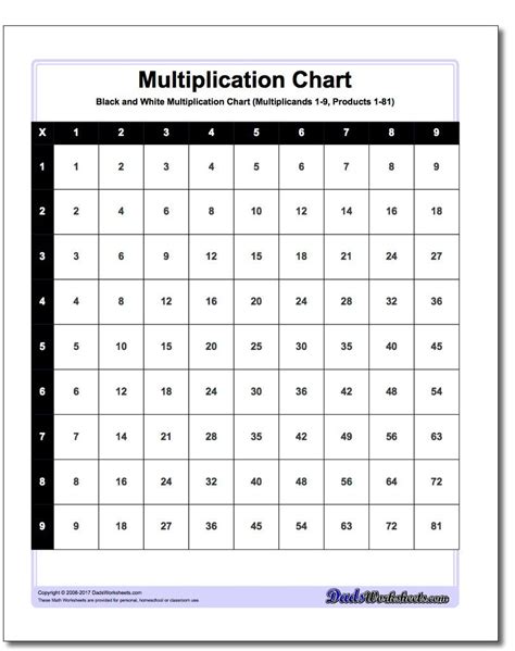 Multiplication Table For Second Graders