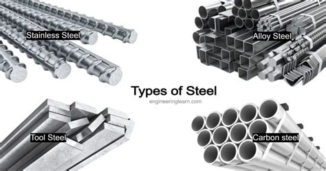 Types Of Steel And Their Uses Complete Guide Engineering Learn
