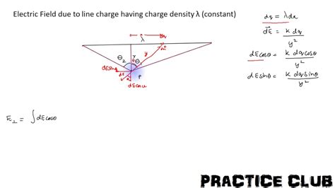 Lecture 9 Derivation Electric Field Due To Line Charge Of Finite