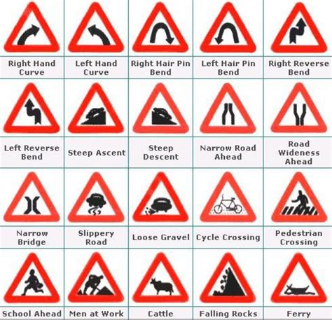 Traffic Signs In India Road Safety Signs