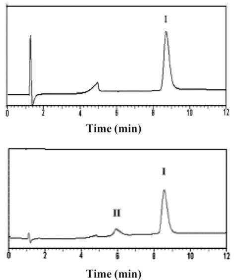 Reversed Phase Hplc Results Of A Standard Solution Of Rhgh And B