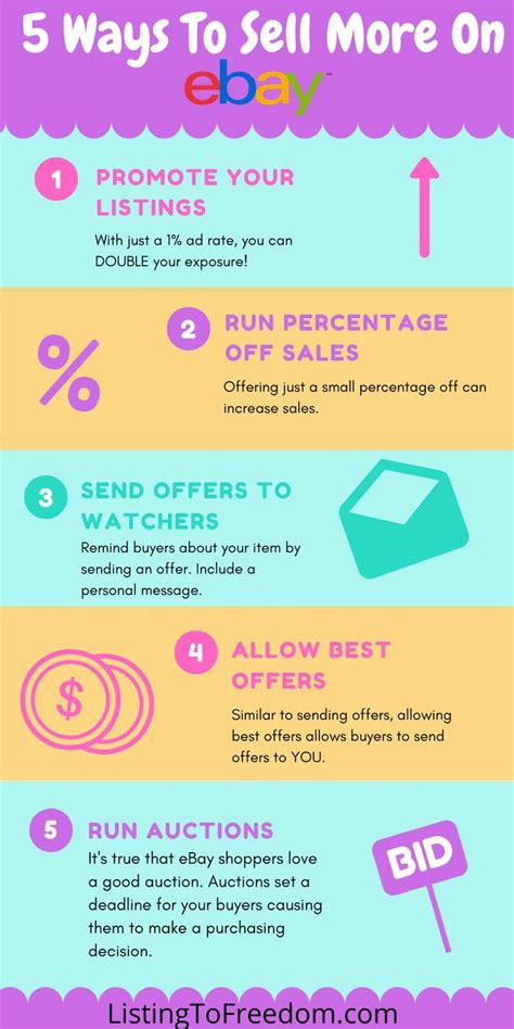 5 Ways To Sell More On Ebay In 2020 Things To Sell Ebay Selling Tips