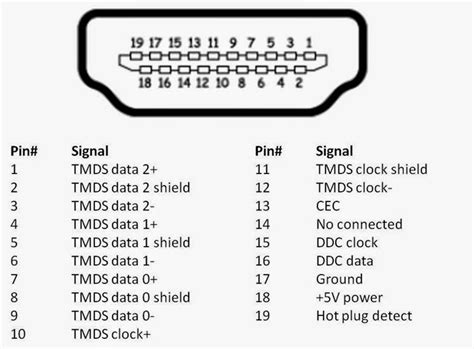 Usb Header Internal Connector Pinout Diagram Pinouts Vrogue Co